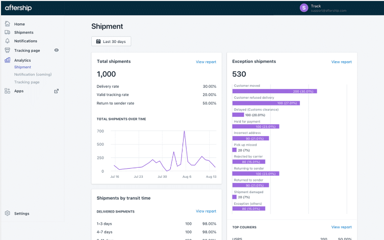AfterShip Shipment Tracking - Squarespace Extensions - Squarespace