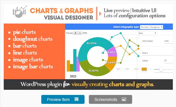 Charts and graphs WordPress Visual Designer