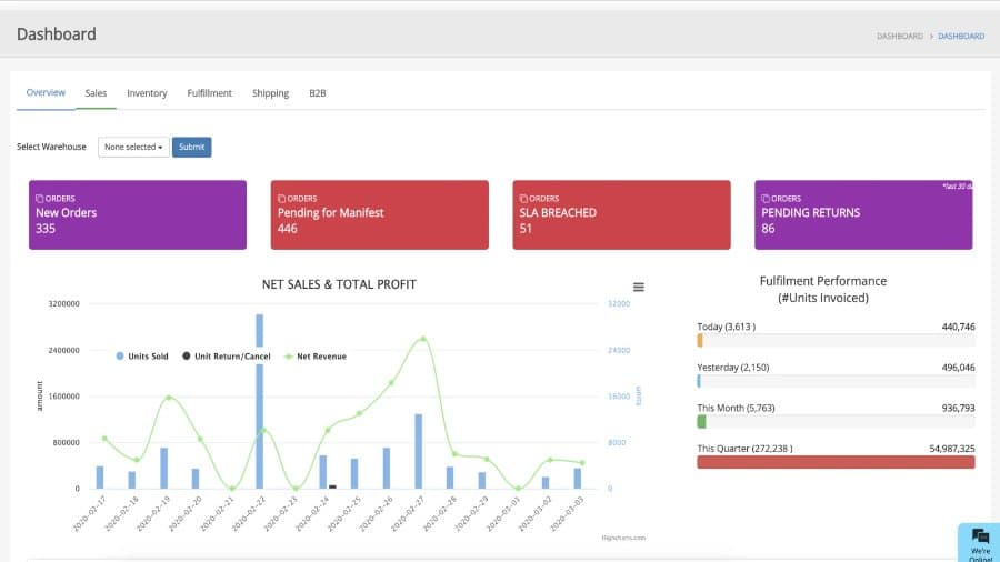 EasyEcom Inventory Management