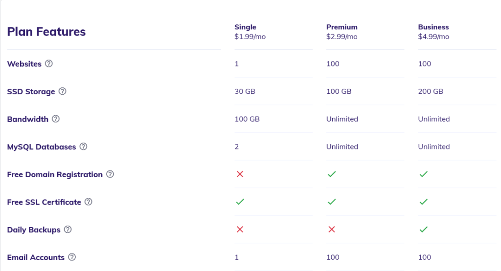 Hostinger Pricing of Shared VPS Cloud & Email Hosting Plans