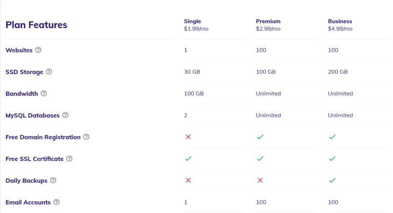 Is Hostinger Good For ECommerce Website Fabricator