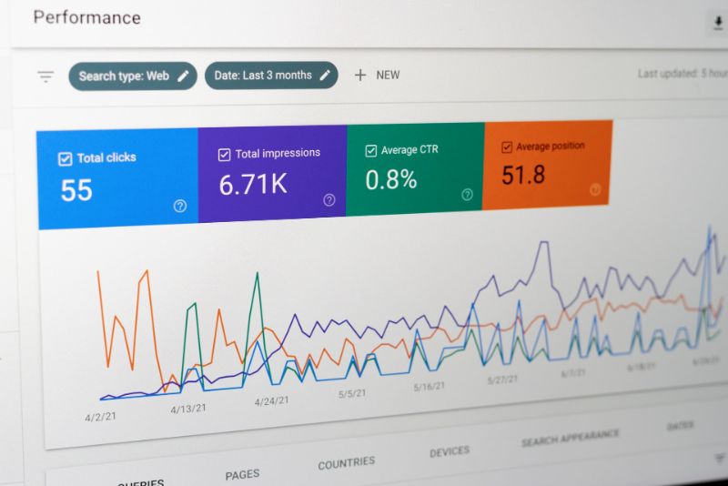 How Many Page Views is Good for a Blog