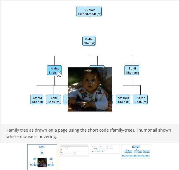 WP Family Tree