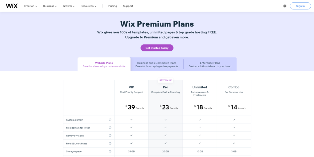 Wix Plans 