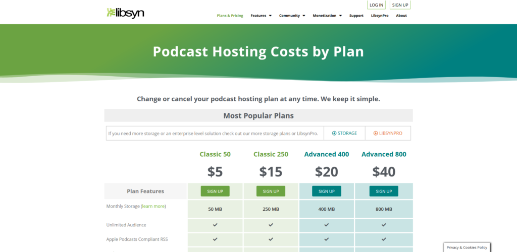 libsyn Pricing